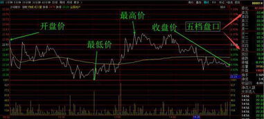 如何看懂股票开盘价格图 如何看懂股票开盘价格图