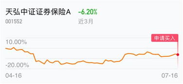 证券保险股票如何