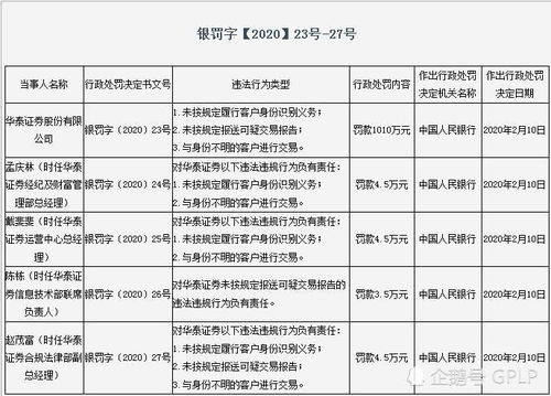 中银证券反洗钱怎么样