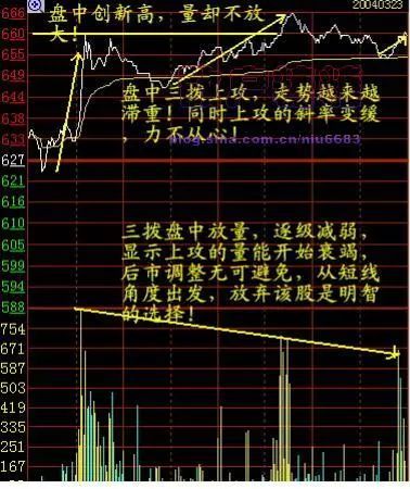 如何定量投放股票 如何定量投放股票