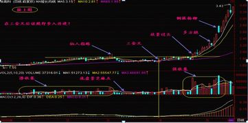 如何看股票三金叉