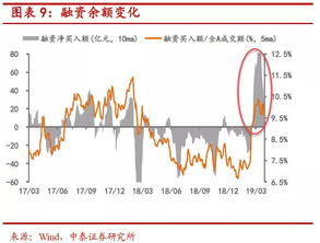 招商证券pe怎么算