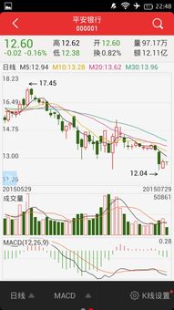 同花顺如何重置股票