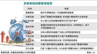 平安证券财富赢家怎么样