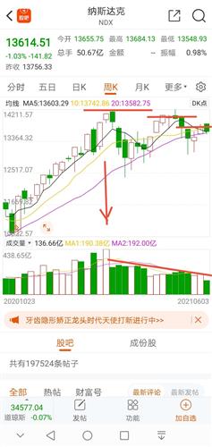 如何评价股票的评估