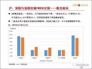 如何评价股票的评估