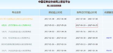 证券顾问怎么报名