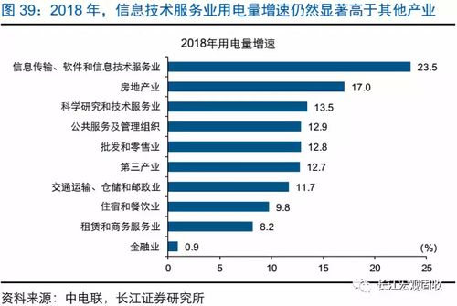 长江证券怎么销户 异地