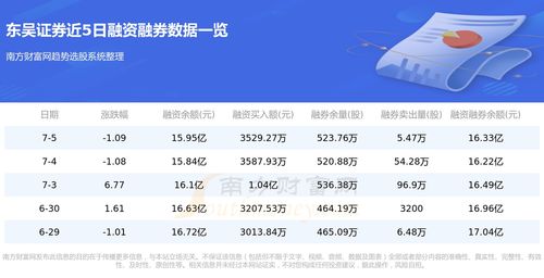 东吴证券七月业绩怎么样 东吴证券七月业绩怎么样