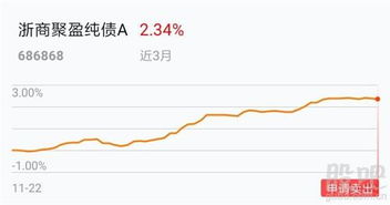 浙商证券新债怎么卖出 浙商证券新债怎么卖出