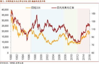 招商证券汇率怎么查