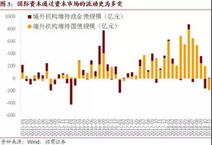 招商证券汇率怎么查