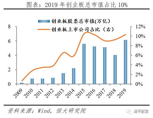 创业板股票如何定价