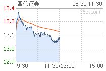 国信证券怎么更新