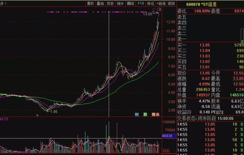 如何到证监会登记股票 如何到证监会登记股票