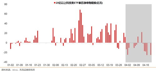 股票撤退后的感觉如何