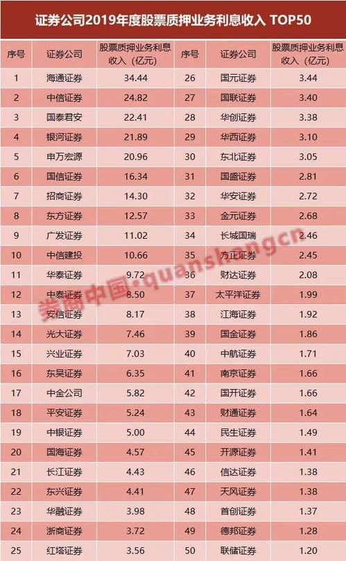 证券投资怎么看板块排名