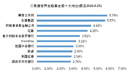 证券投资怎么看板块排名