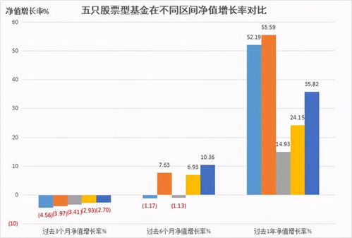 如何懂基金股票