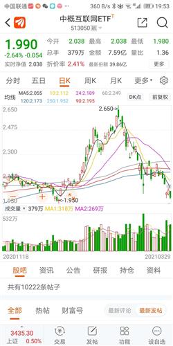 如何懂基金股票