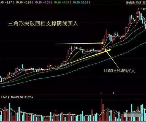如何修炼股票赚钱