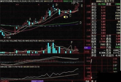 如何修炼股票赚钱