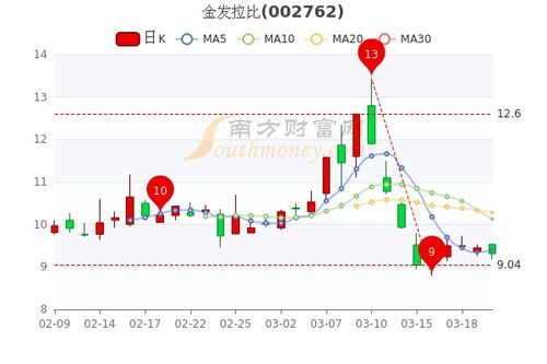 金发拉比这个股票如何 金发拉比这个股票如何