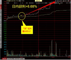 如何分辨股票资金