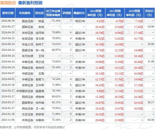 东吴证券怎么考核