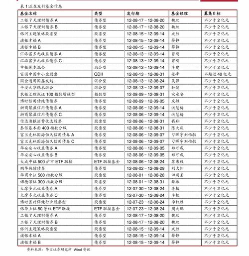 东吴证券怎么考核