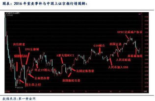 如何看好外汇短线股票