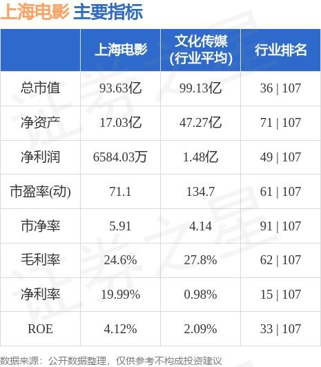 如何看上海电影股票价格