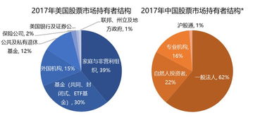 上海证券外汇怎么交易