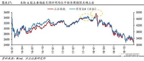 股票周期如何确定 股票周期如何确定