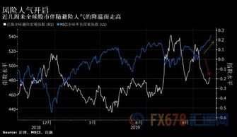 股票周期如何确定 股票周期如何确定