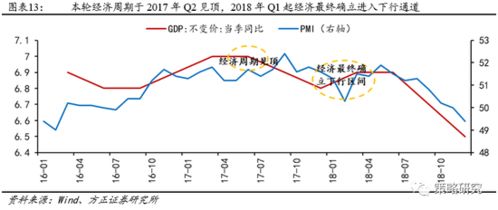 股票周期如何确定 股票周期如何确定