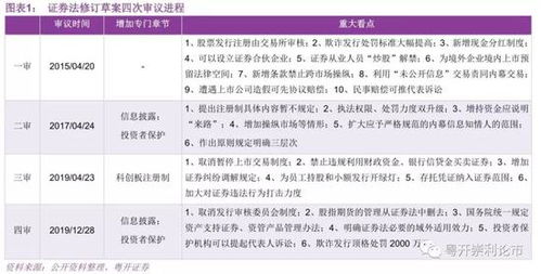 证券法怎么审核