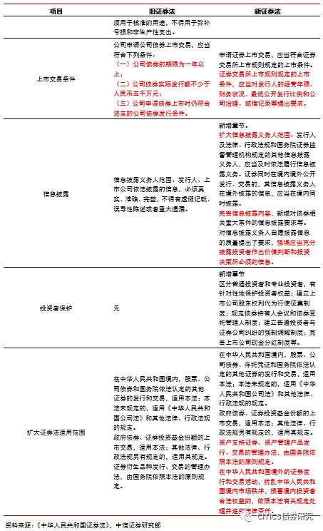 证券法怎么审核