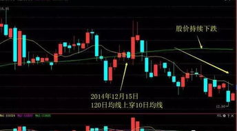 如何买入股票卖出股票呢