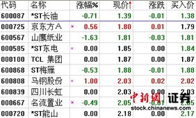 证券怎么彻底销户
