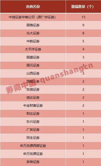 怎么解除证券业