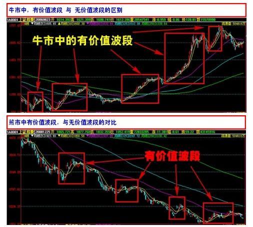 如何查看股票挣多少