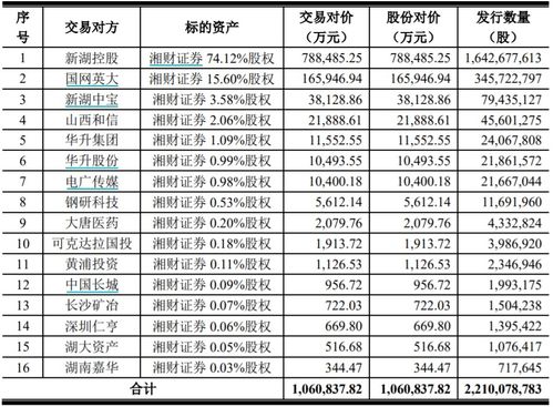 湘财证券人气排名怎么看