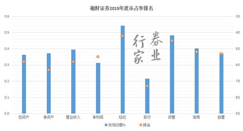 湘财证券人气排名怎么看