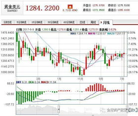 如何买黄金股票 如何买黄金股票