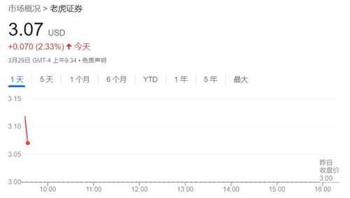 老虎证券怎么发视频