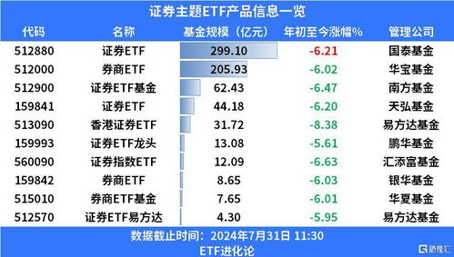 证券etf怎么涨