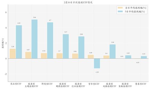 证券etf怎么涨