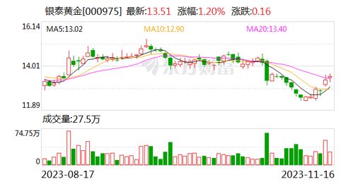 余杭金控控股的股票如何