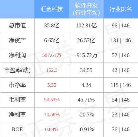 汇金证券怎么联系